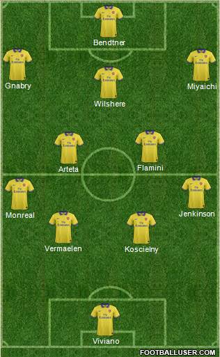 Arsenal Formation 2013