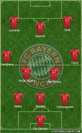 FC Bayern München Formation 2013
