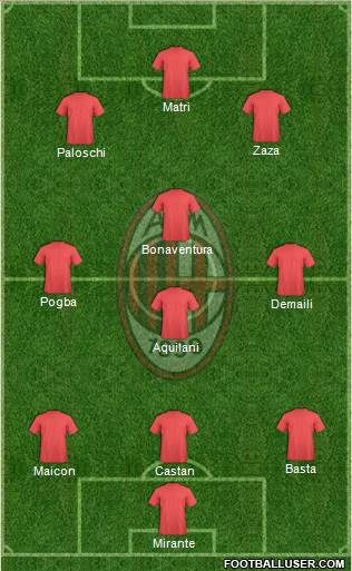 A.C. Milan Formation 2013