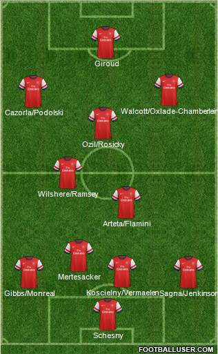 Arsenal Formation 2013