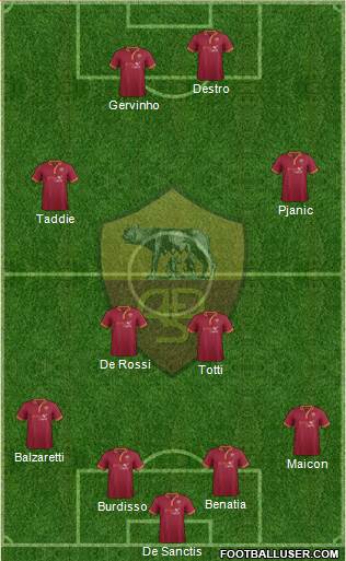 AS Roma Formation 2013