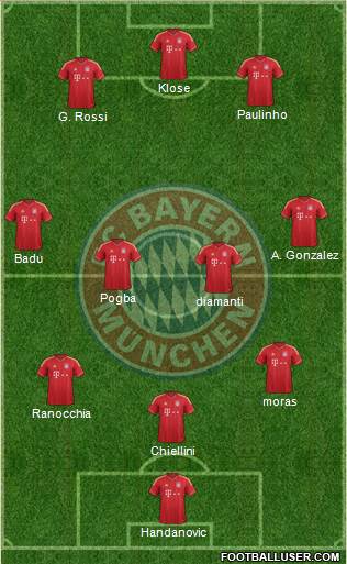 FC Bayern München Formation 2013