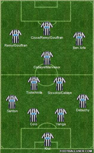 Newcastle United Formation 2013