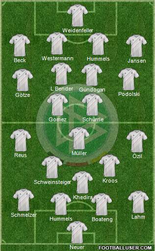 Germany Formation 2013