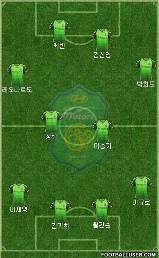 Jeonbuk Hyundai Motors Formation 2013