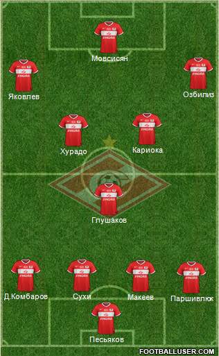 Spartak Moscow Formation 2013