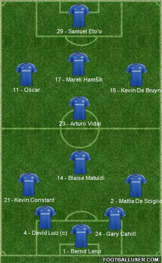 Chelsea Formation 2013