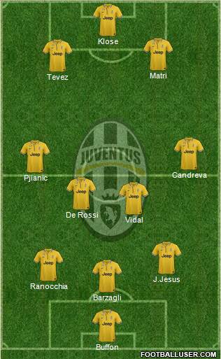 Juventus Formation 2013