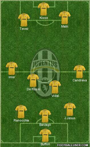 Juventus Formation 2013