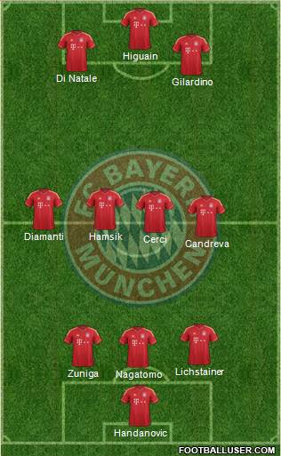 FC Bayern München Formation 2013