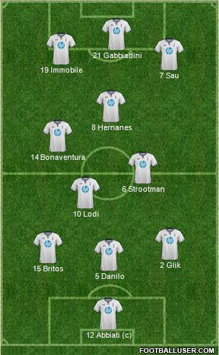 Tottenham Hotspur Formation 2013