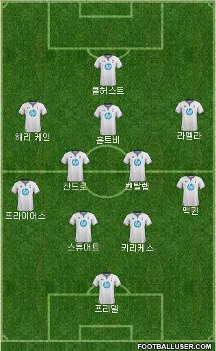 Tottenham Hotspur Formation 2013