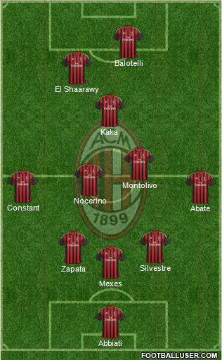 A.C. Milan Formation 2013