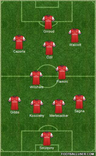 Arsenal Formation 2013