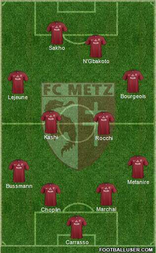Football Club de Metz Formation 2013