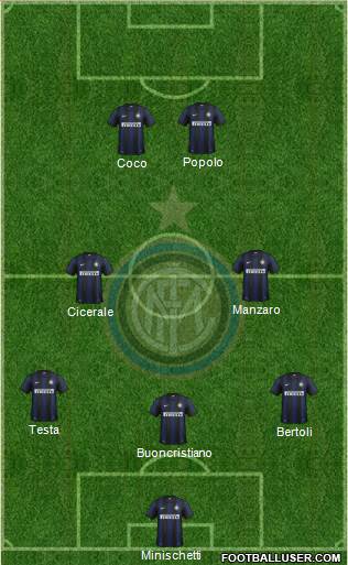 F.C. Internazionale Formation 2013