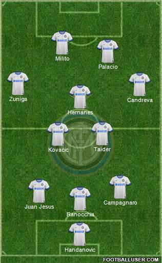 F.C. Internazionale Formation 2013