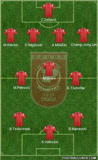 FK Rabotnicki Skopje Formation 2013