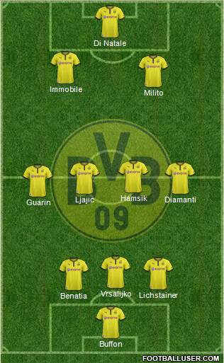 Borussia Dortmund Formation 2013
