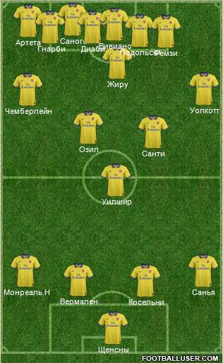 Arsenal Formation 2013
