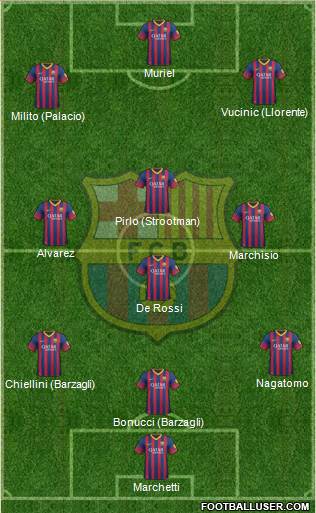 F.C. Barcelona Formation 2013
