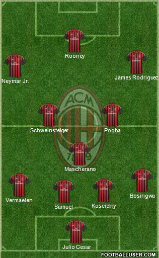 A.C. Milan Formation 2013