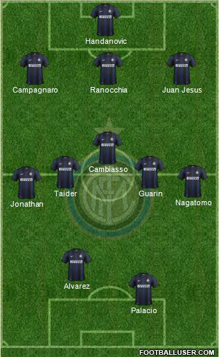 F.C. Internazionale Formation 2013