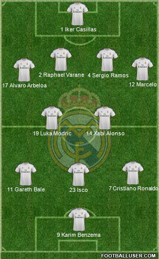 Real Madrid C.F. Formation 2013
