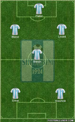 KS Shkumbini Peqin Formation 2013