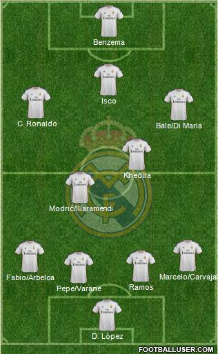 Real Madrid C.F. Formation 2013