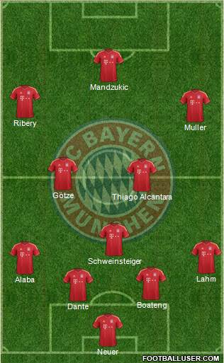 FC Bayern München Formation 2013