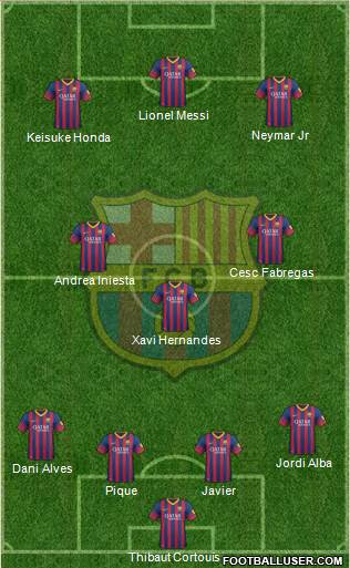F.C. Barcelona Formation 2013