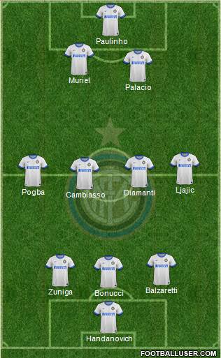 F.C. Internazionale Formation 2013