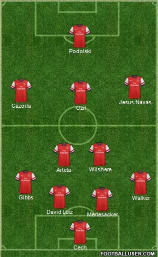 Arsenal Formation 2013