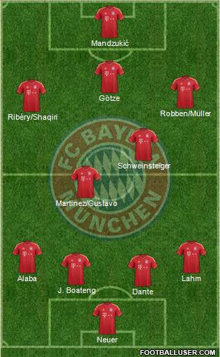 FC Bayern München Formation 2013