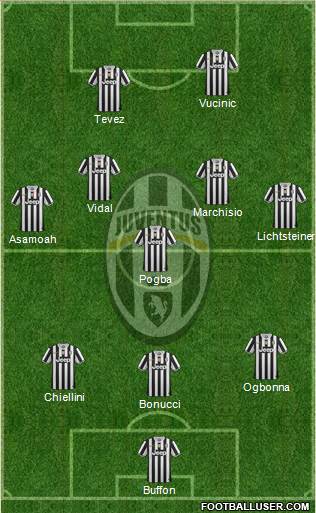 Juventus Formation 2013