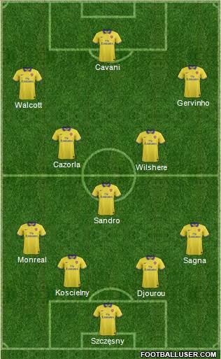 Arsenal Formation 2013