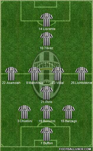 Juventus Formation 2013