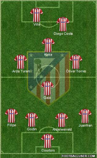 C. Atlético Madrid S.A.D. Formation 2013