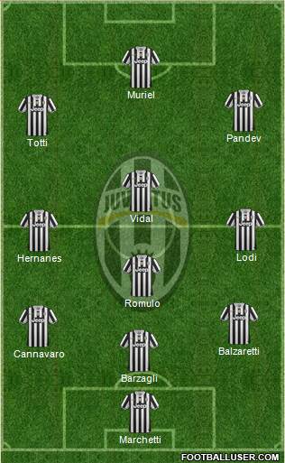 Juventus Formation 2013