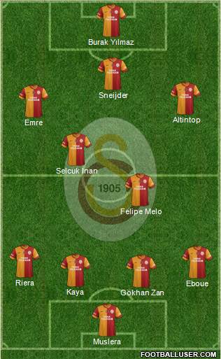 Galatasaray SK Formation 2013