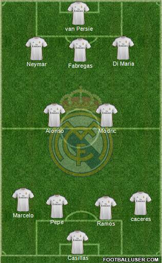 Real Madrid C.F. Formation 2013