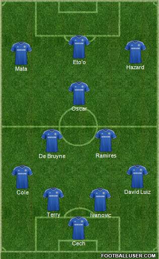 Chelsea Formation 2013
