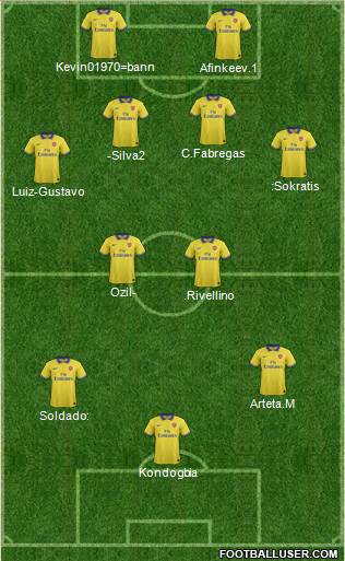 Arsenal Formation 2013