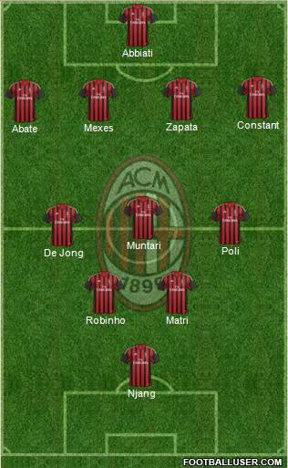A.C. Milan Formation 2013