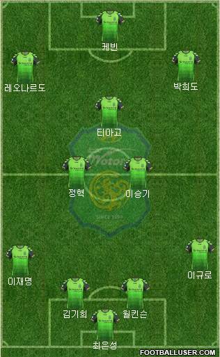 Jeonbuk Hyundai Motors Formation 2013