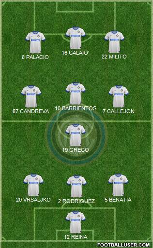 F.C. Internazionale Formation 2013