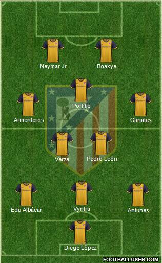 C. Atlético Madrid S.A.D. Formation 2013