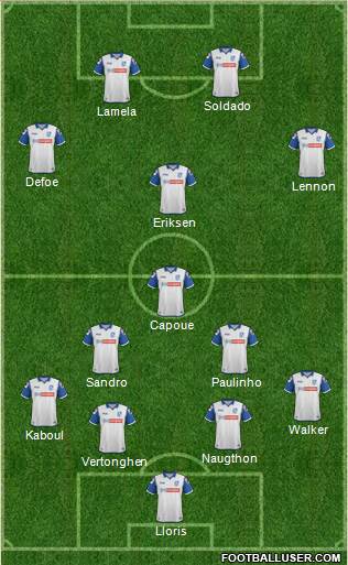 Tranmere Rovers Formation 2013