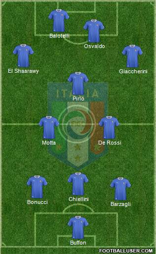 Italy Formation 2013
